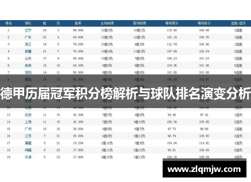 德甲历届冠军积分榜解析与球队排名演变分析