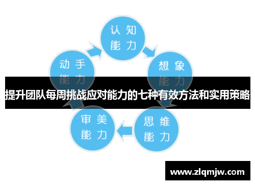 提升团队每周挑战应对能力的七种有效方法和实用策略