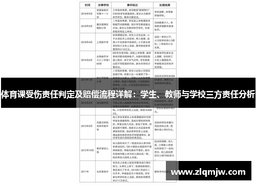 体育课受伤责任判定及赔偿流程详解：学生、教师与学校三方责任分析