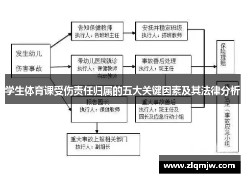 学生体育课受伤责任归属的五大关键因素及其法律分析