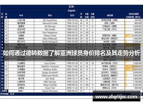 如何通过德转数据了解亚洲球员身价排名及其走势分析