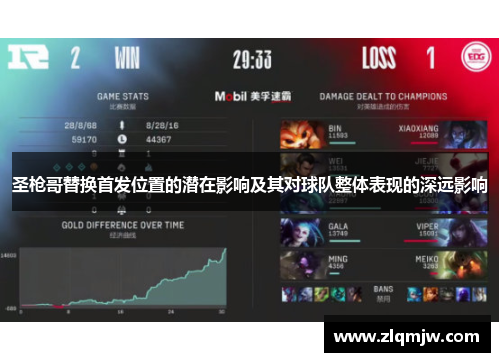 圣枪哥替换首发位置的潜在影响及其对球队整体表现的深远影响