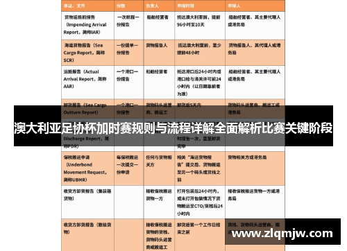 澳大利亚足协杯加时赛规则与流程详解全面解析比赛关键阶段
